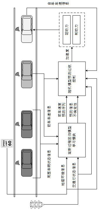 Stochastic Predictive Cruise Control System for Intelligent Connected Vehicles