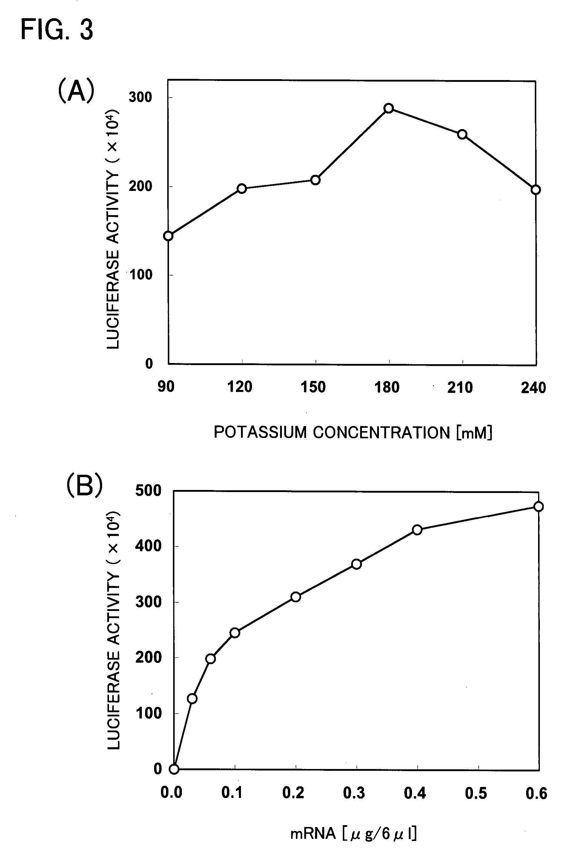Cell-free system for synthesis of proteins derived from cultured mammalian cells