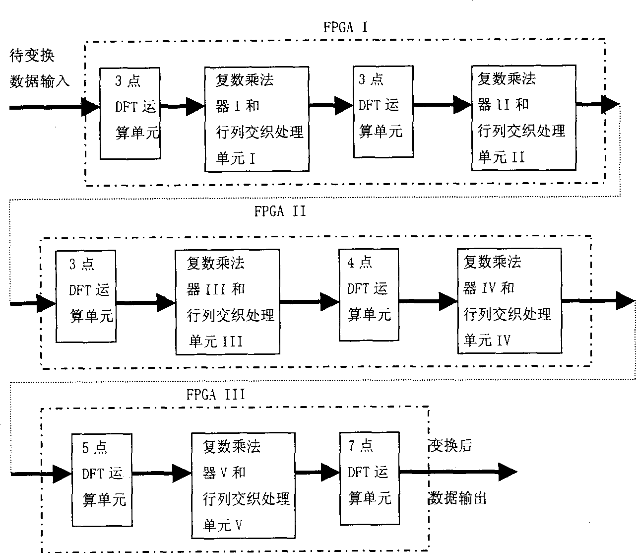 Discrete 3780-point Fourier transformation processor system and its structure