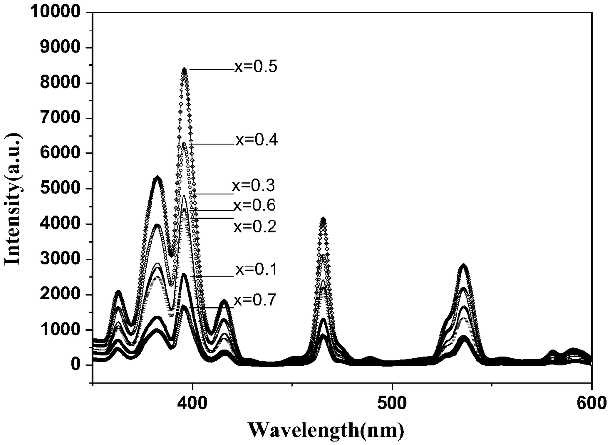 Preparation method of gadolinium tungstate fluorescent powder