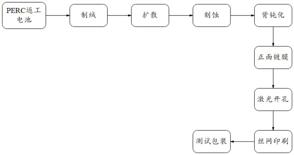 Reworking process of PERC reworking battery