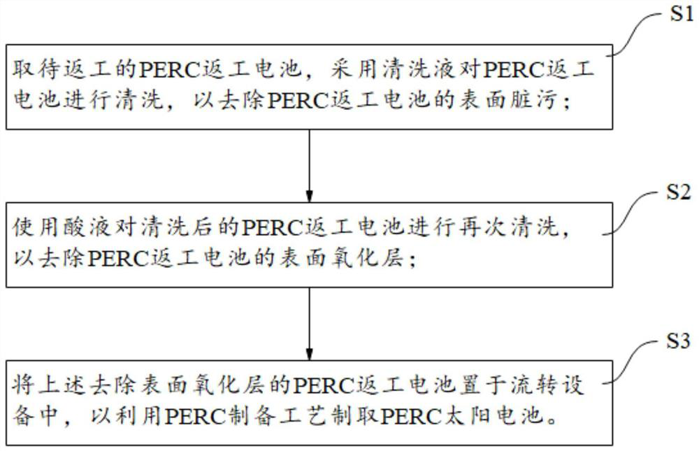 Reworking process of PERC reworking battery