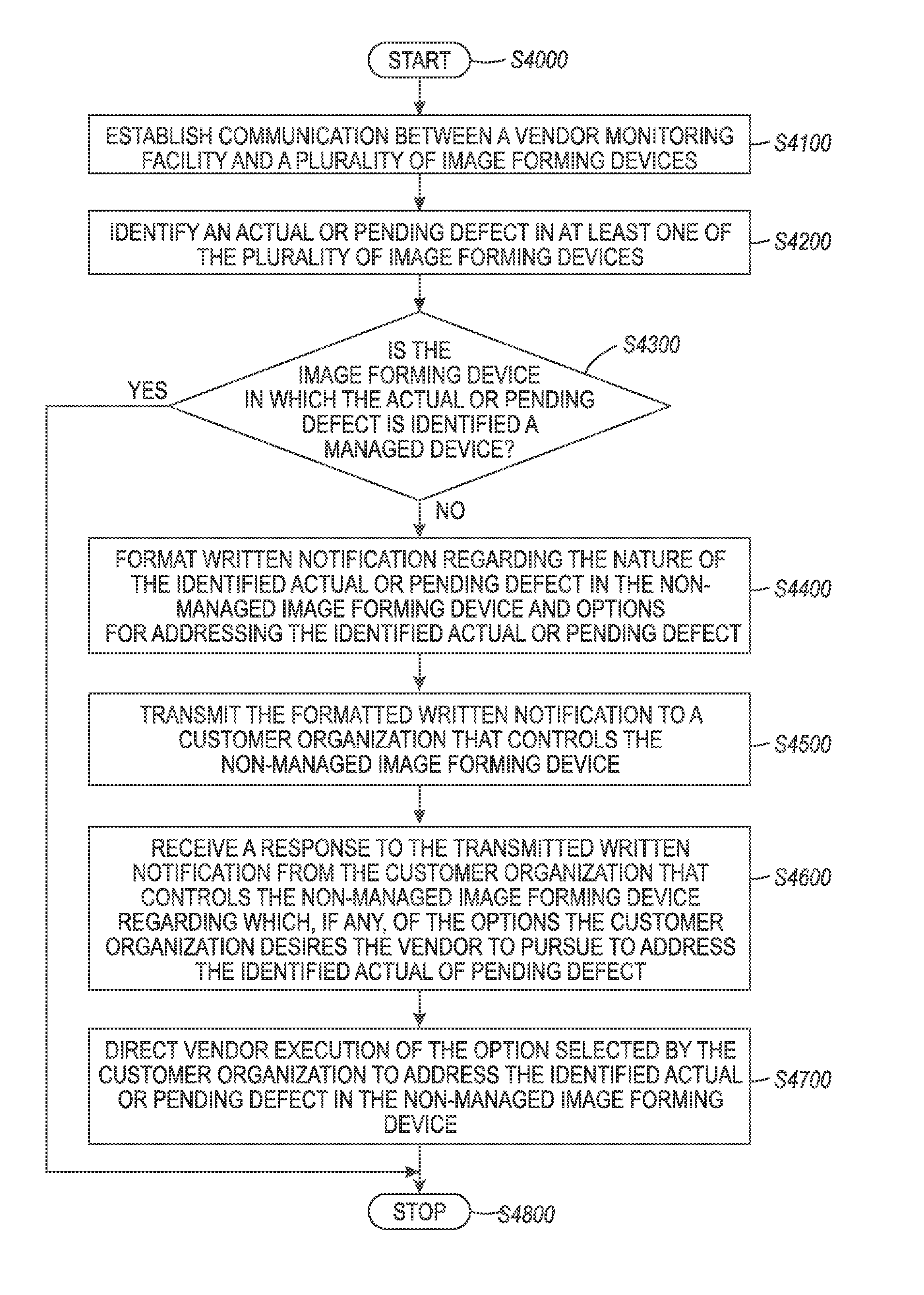 Systems and methods for implementing a supplies fulfillment opportunity for non-managed devices
