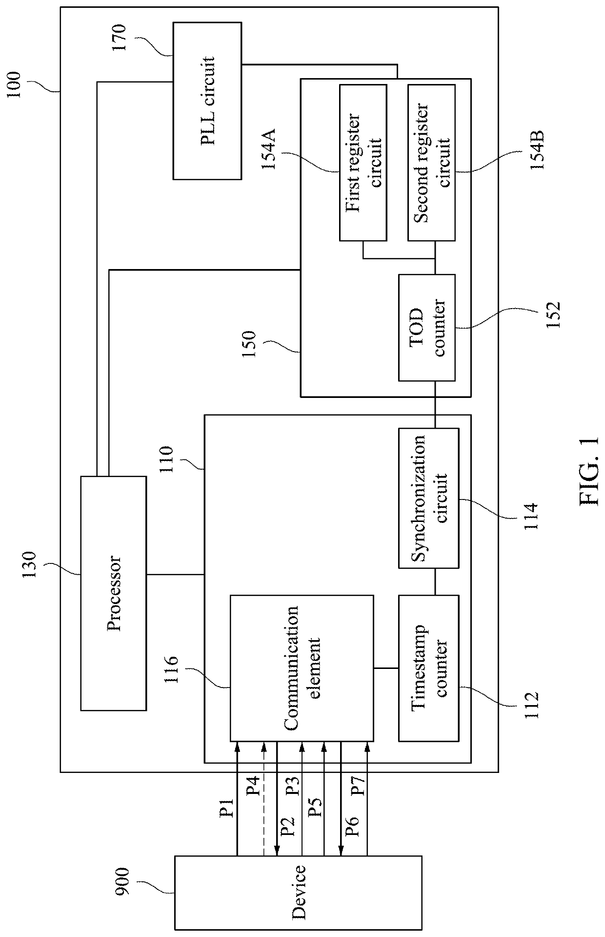 Time synchronization device and time synchronization method