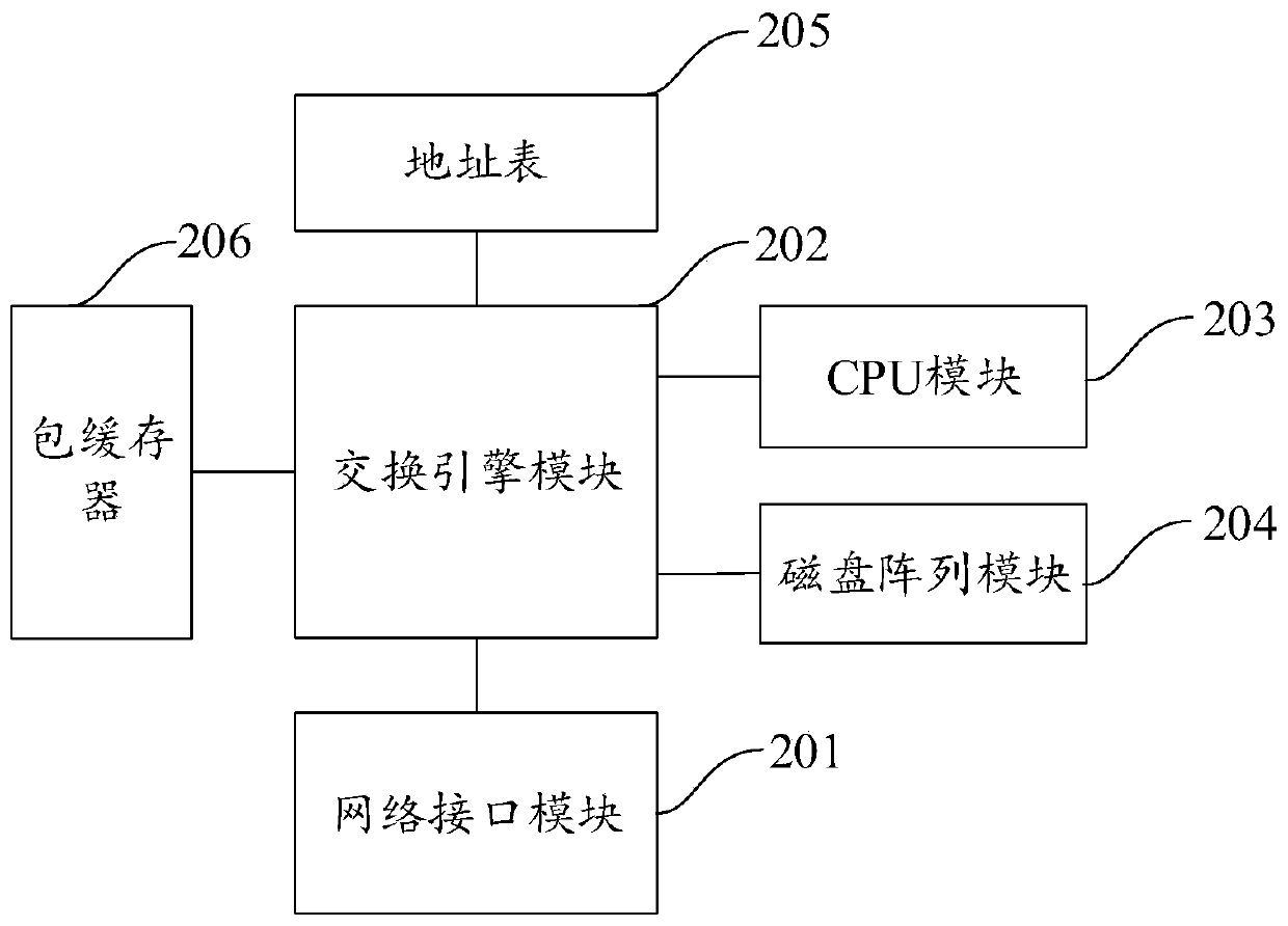 Data packet sending rate processing method and system