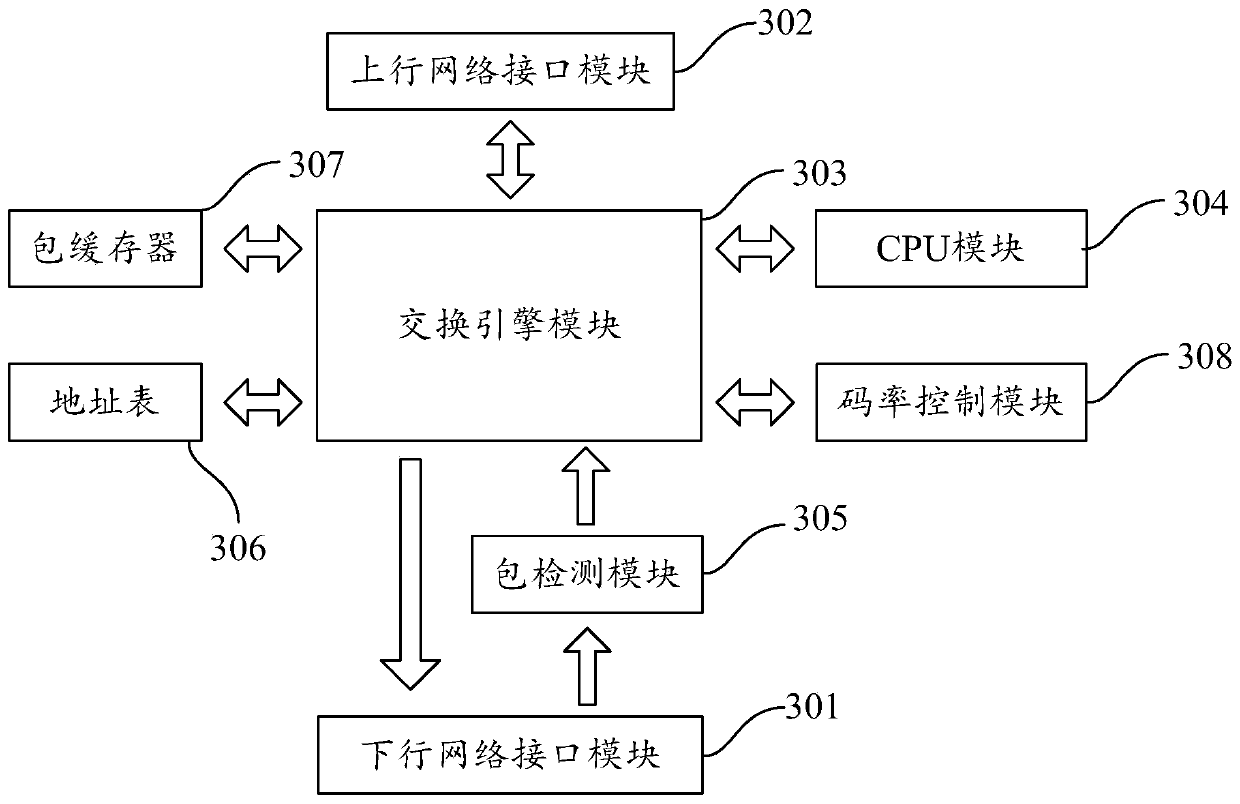 Data packet sending rate processing method and system