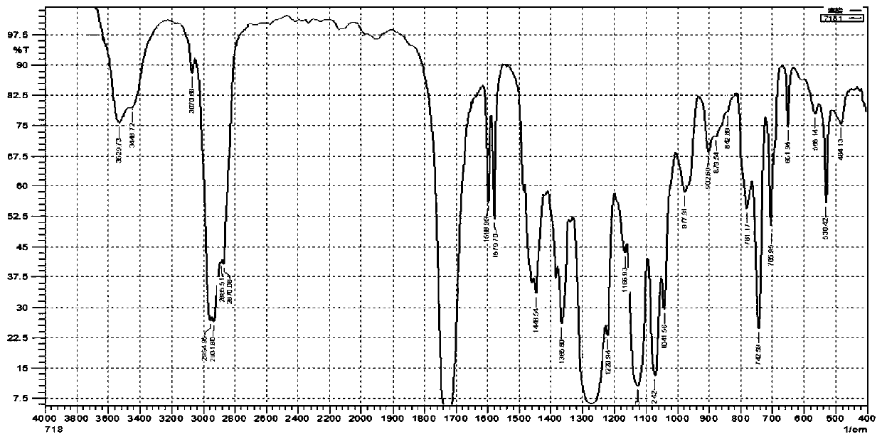 Modified light-cured polyester acrylic resin and synthesis method thereof