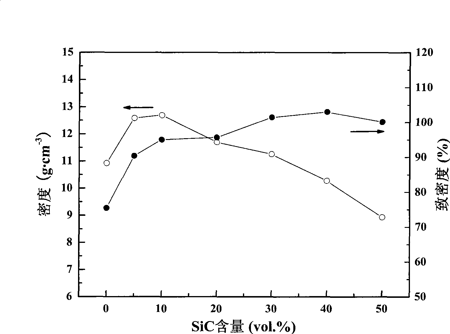 TaC-SiC ceramic composite material synthesized by hot pressing at in-situ reaction and synthetic method thereof