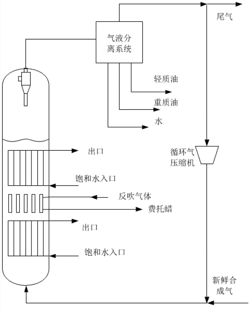 Low-temperature slurry reactor Fischer-Tropsch synthesis system and separation technology thereof