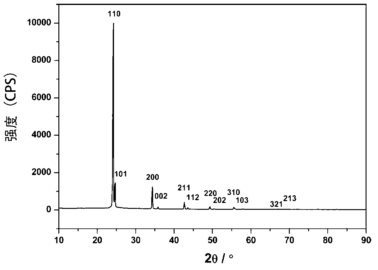 Method for synthesizing ammonia borane