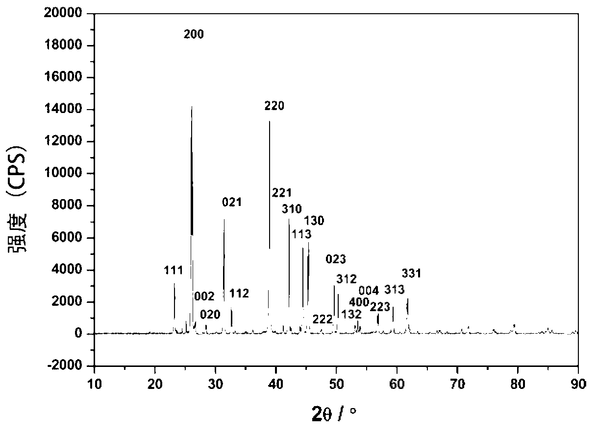Method for synthesizing ammonia borane