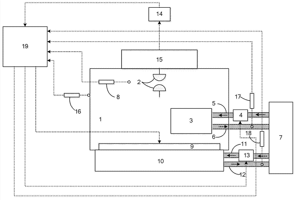 Temperature control method and system for excimer laser