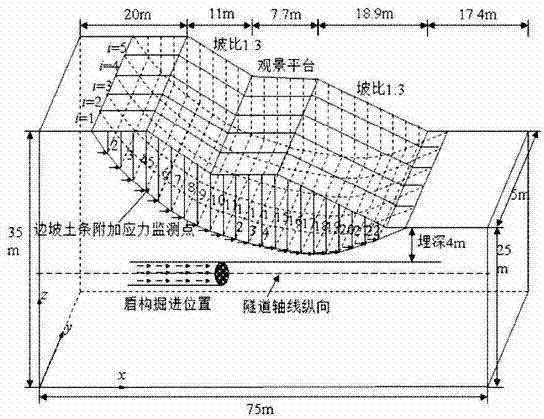 Method for dike side slope two-dimensional safety and stability analysis taking shield pass-through influences into consideration