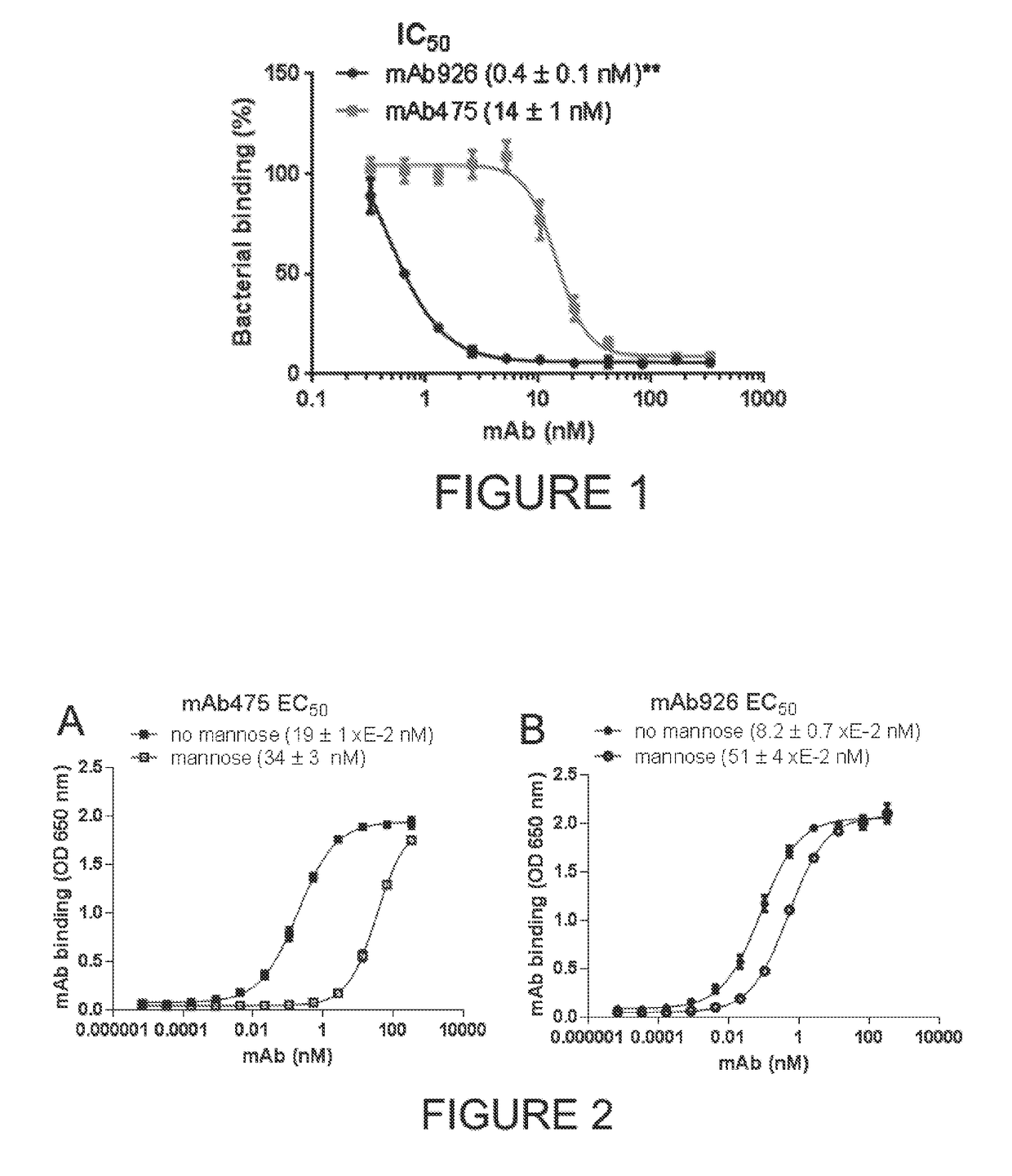 Compositions and methods for treatment and prevention of uropathogenic e. coli infection