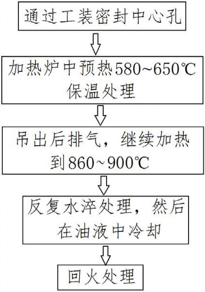 Heat treatment method of 9cr2mo straightening roll based on exhaust quenching process