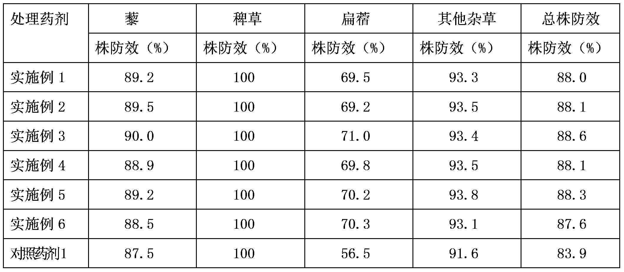 Paraquat water dispersible granules and preparation method thereof