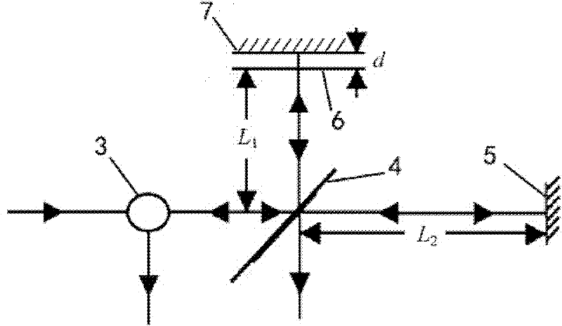 Ultra-narrow band comb type filter