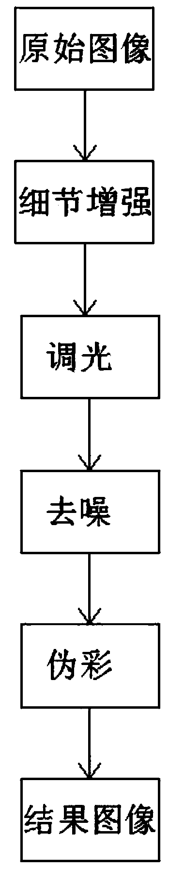 Method for processing image obtained by infrared sensor