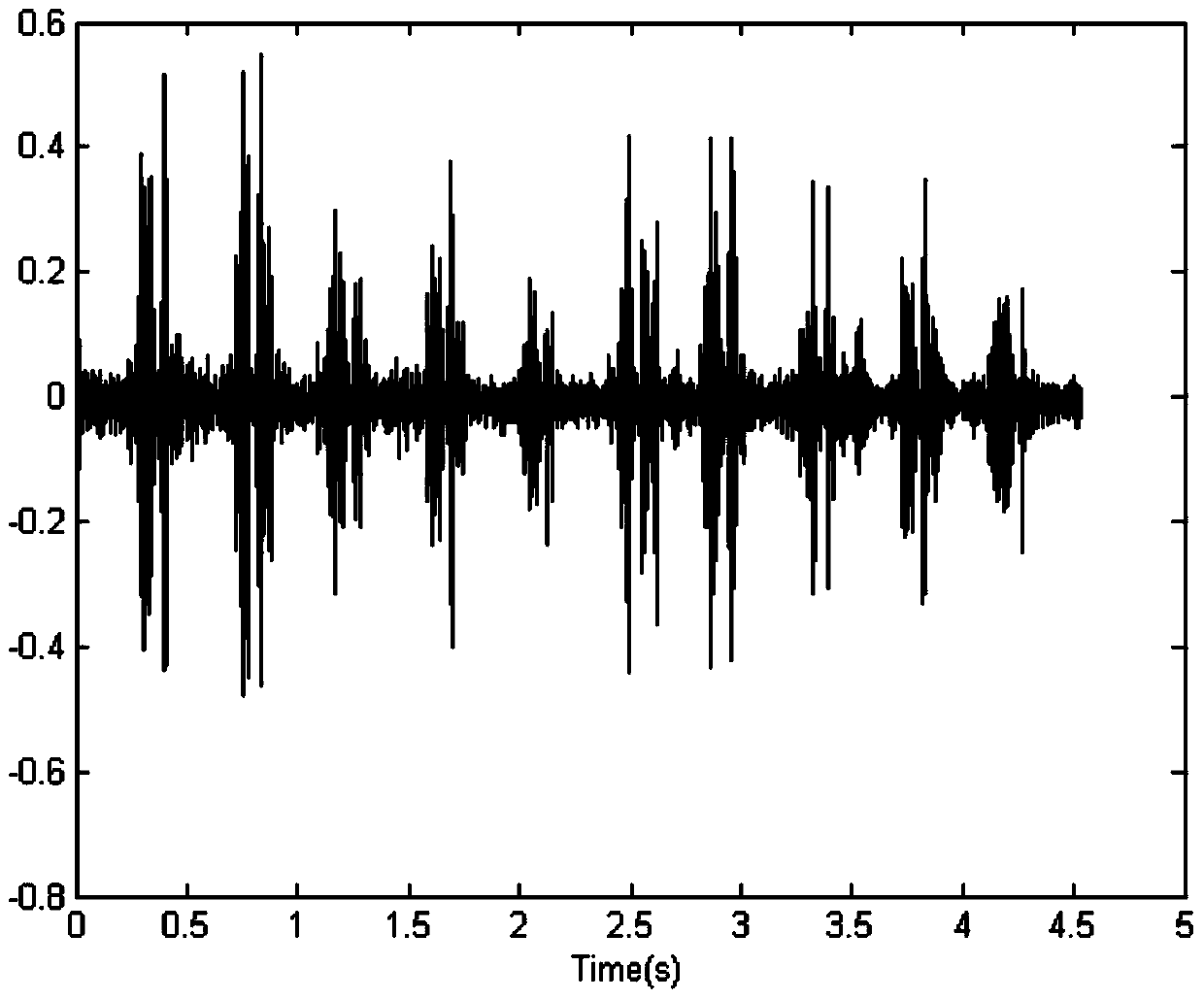 Instant heart rate detection method and device for Doppler fetal heart sound based on time-frequency analysis