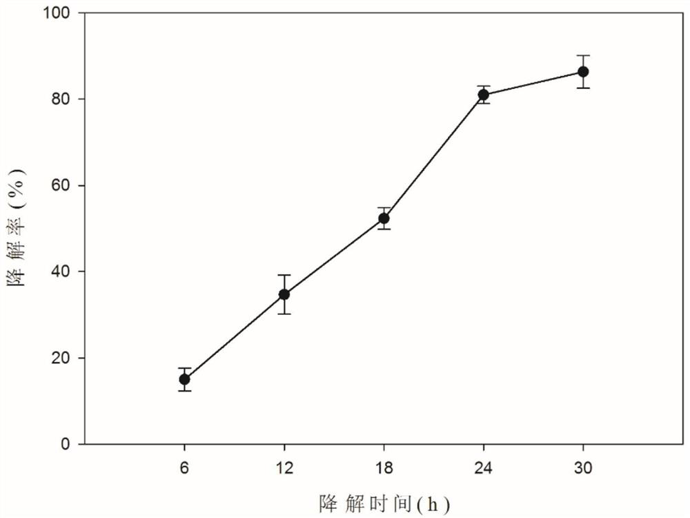 Pymetrozine degrading bacterium RJJ-1 and application thereof