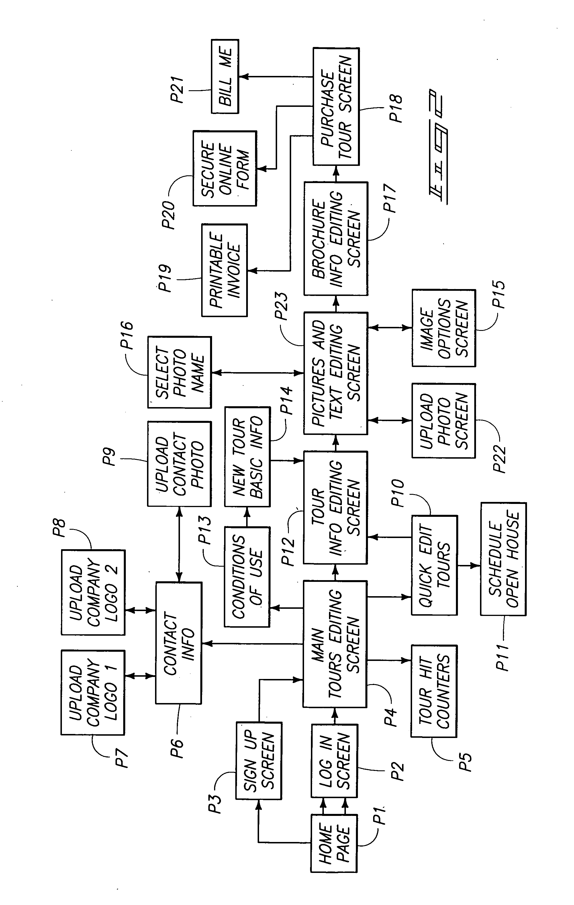 Electronic property viewing system for providing virtual tours via a public communications network, and a method of exchanging the same