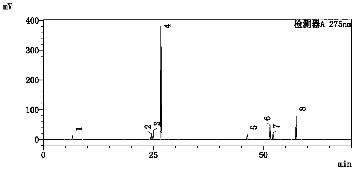 Method for detecting active ingredients of salviae miltiorrhizae and products