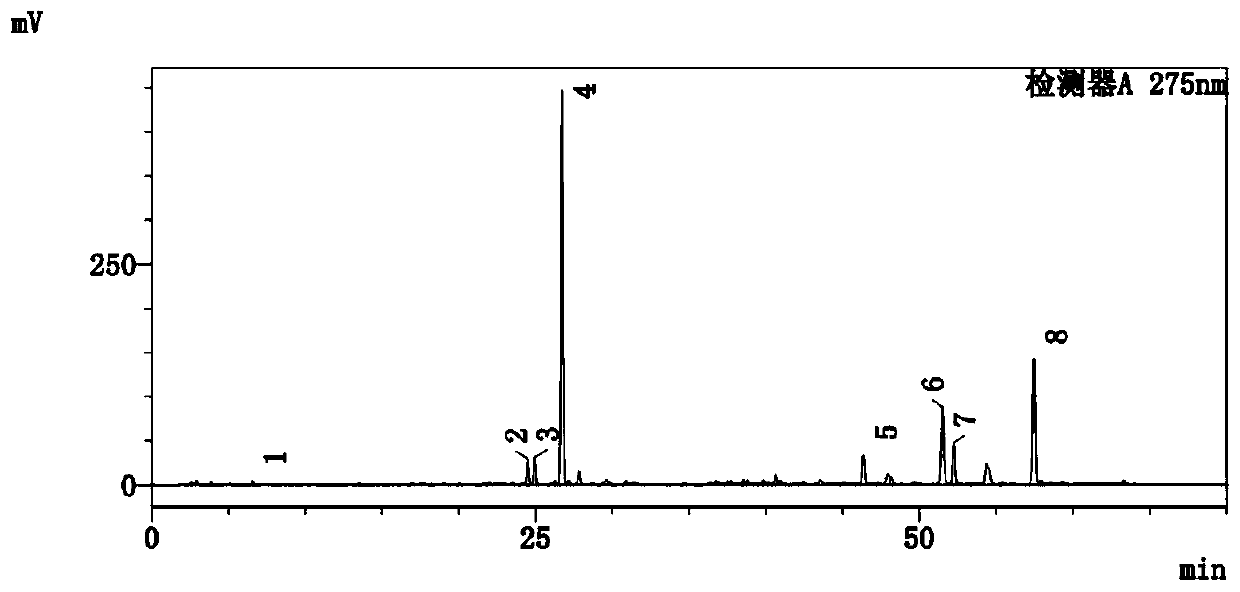 Method for detecting active ingredients of salviae miltiorrhizae and products