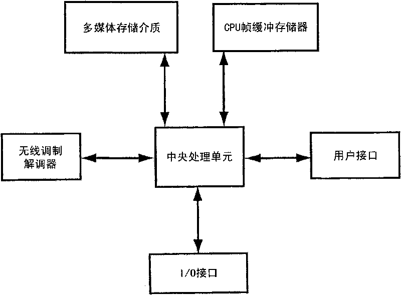 Handheld electronic device and docking station wireless system