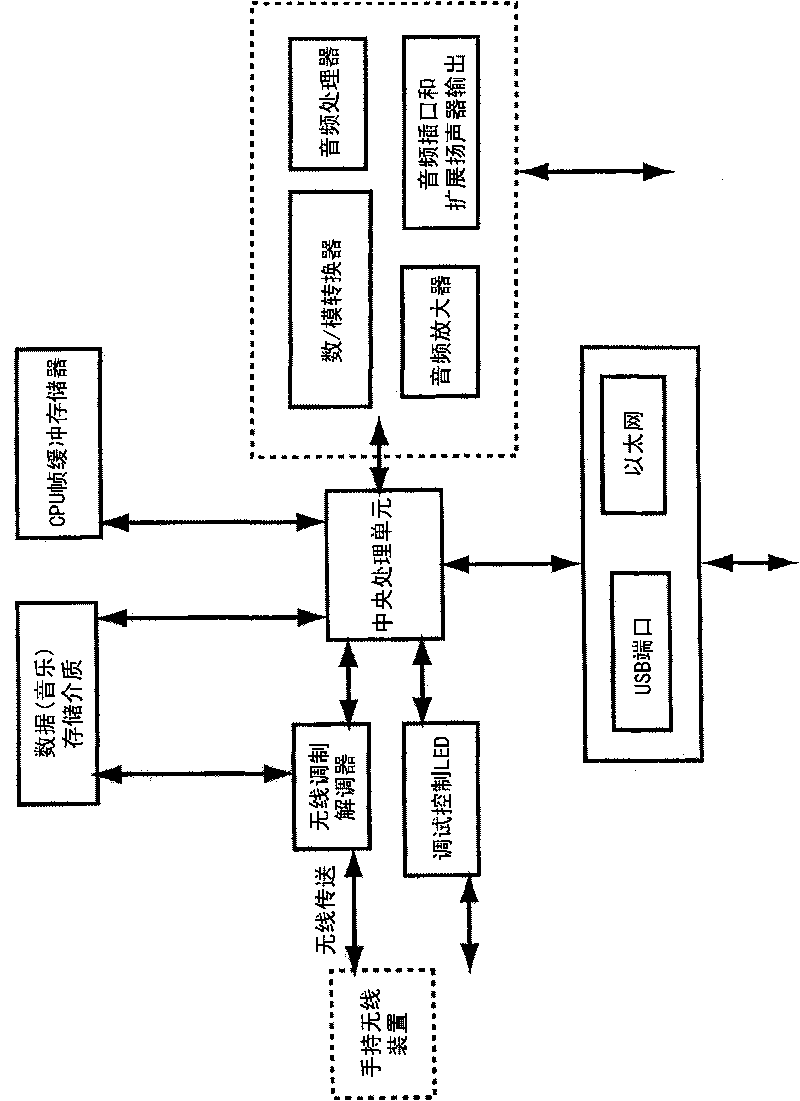 Handheld electronic device and docking station wireless system