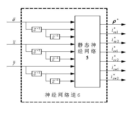Construction method for neural network Alpha-order inverse controller of bearing-free brushless DC motor