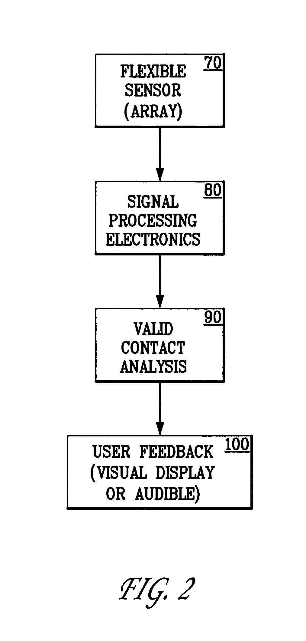 Method and apparatus for determining the proximity of a TMS coil to a subject's head