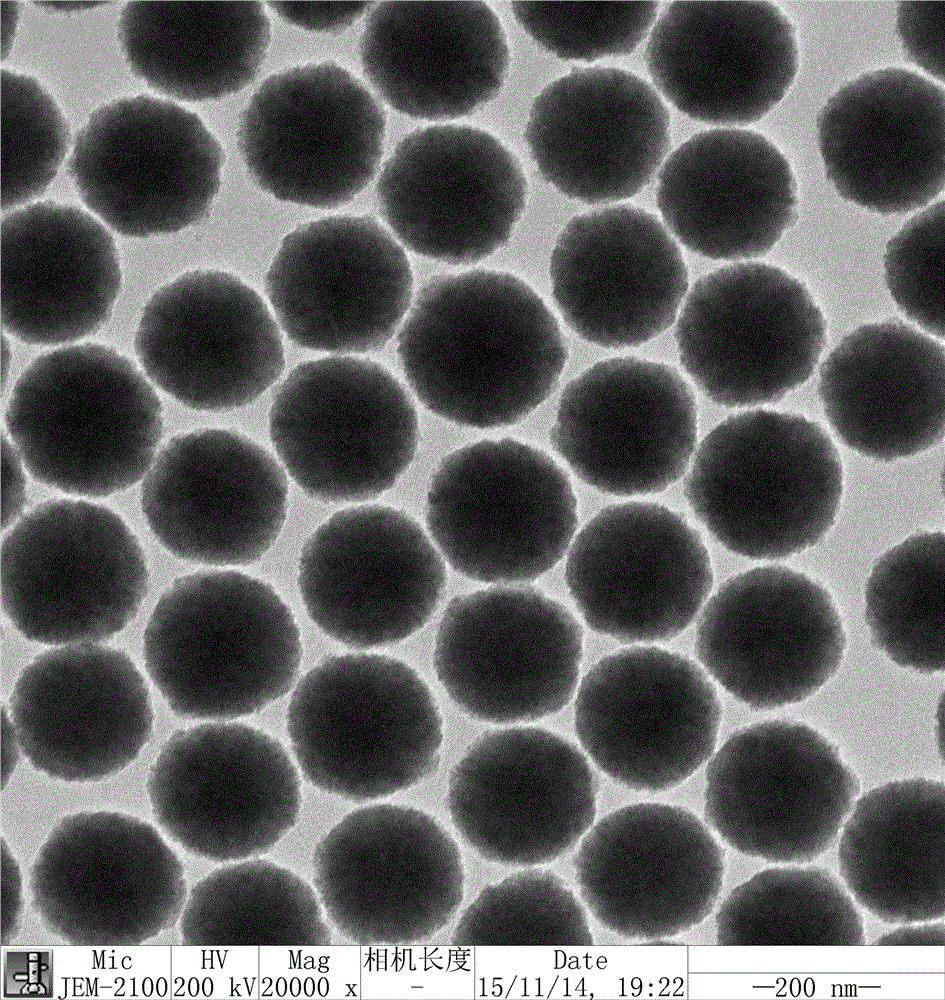 Method for preparing composite micro-spheres with Fe3O4@C core-shell structures and application of composite micro-spheres