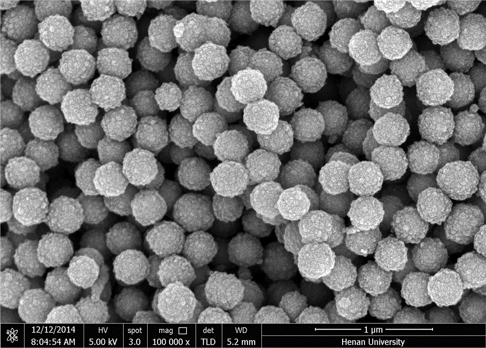 Method for preparing composite micro-spheres with Fe3O4@C core-shell structures and application of composite micro-spheres