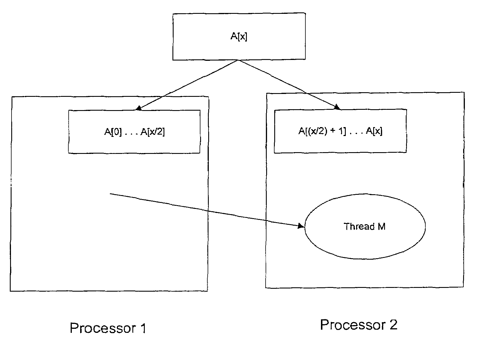 Systems and methods for parallel distributed programming