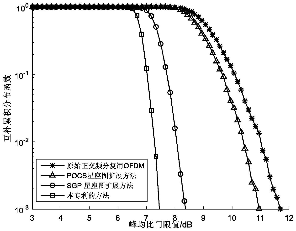 Peak-to-average ratio method of suppression signal based on ace algorithm