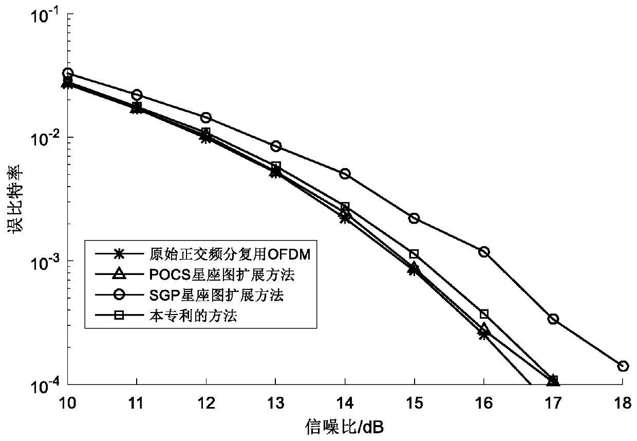 Peak-to-average ratio method of suppression signal based on ace algorithm