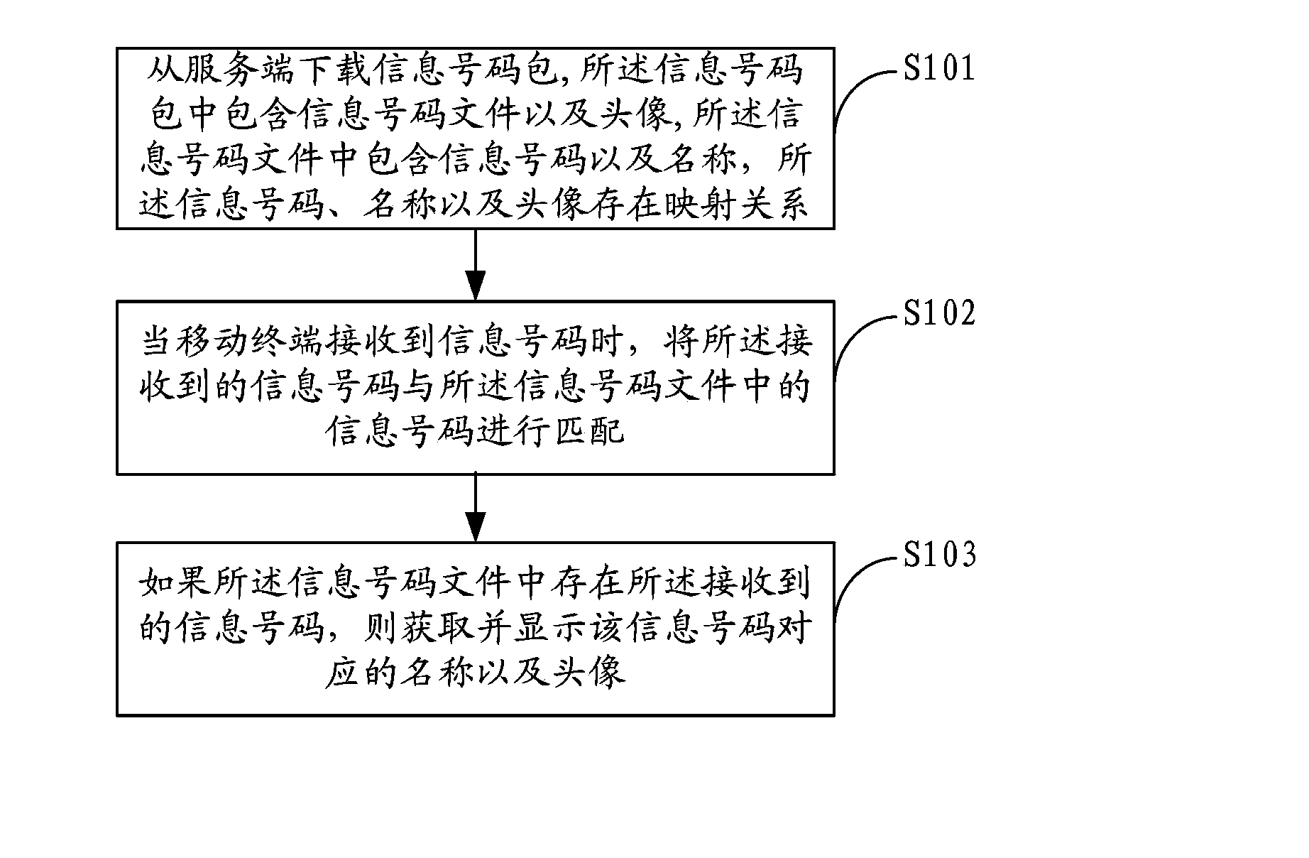 Method and apparatus for information number identification