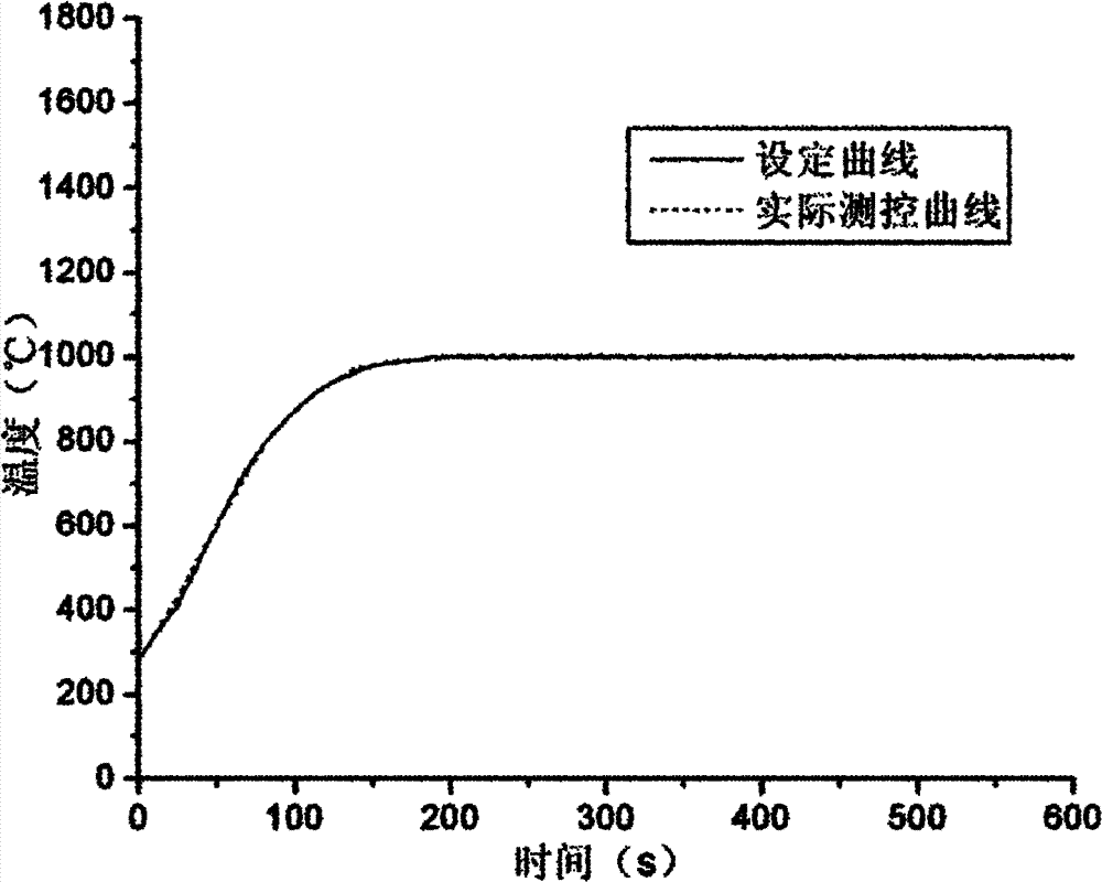 Surface high-temperature measurement device for nonmetallic heat resistant material plane test piece of hypersonic speed aircraft