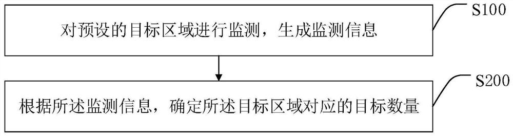 Target monitoring method, intelligent terminal and computer readable storage medium