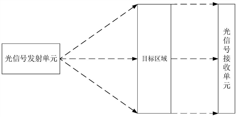 Target monitoring method, intelligent terminal and computer readable storage medium