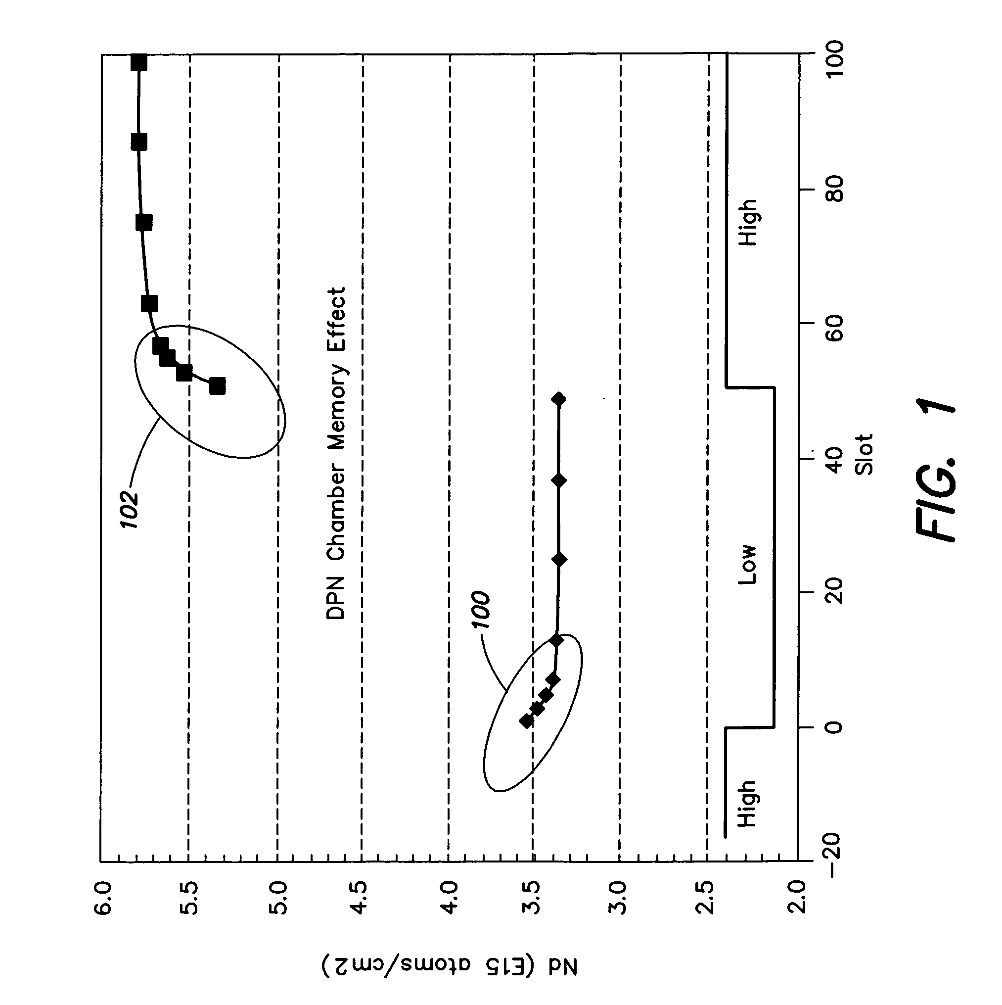 Methods and apparatus for incorporating nitrogen in oxide films