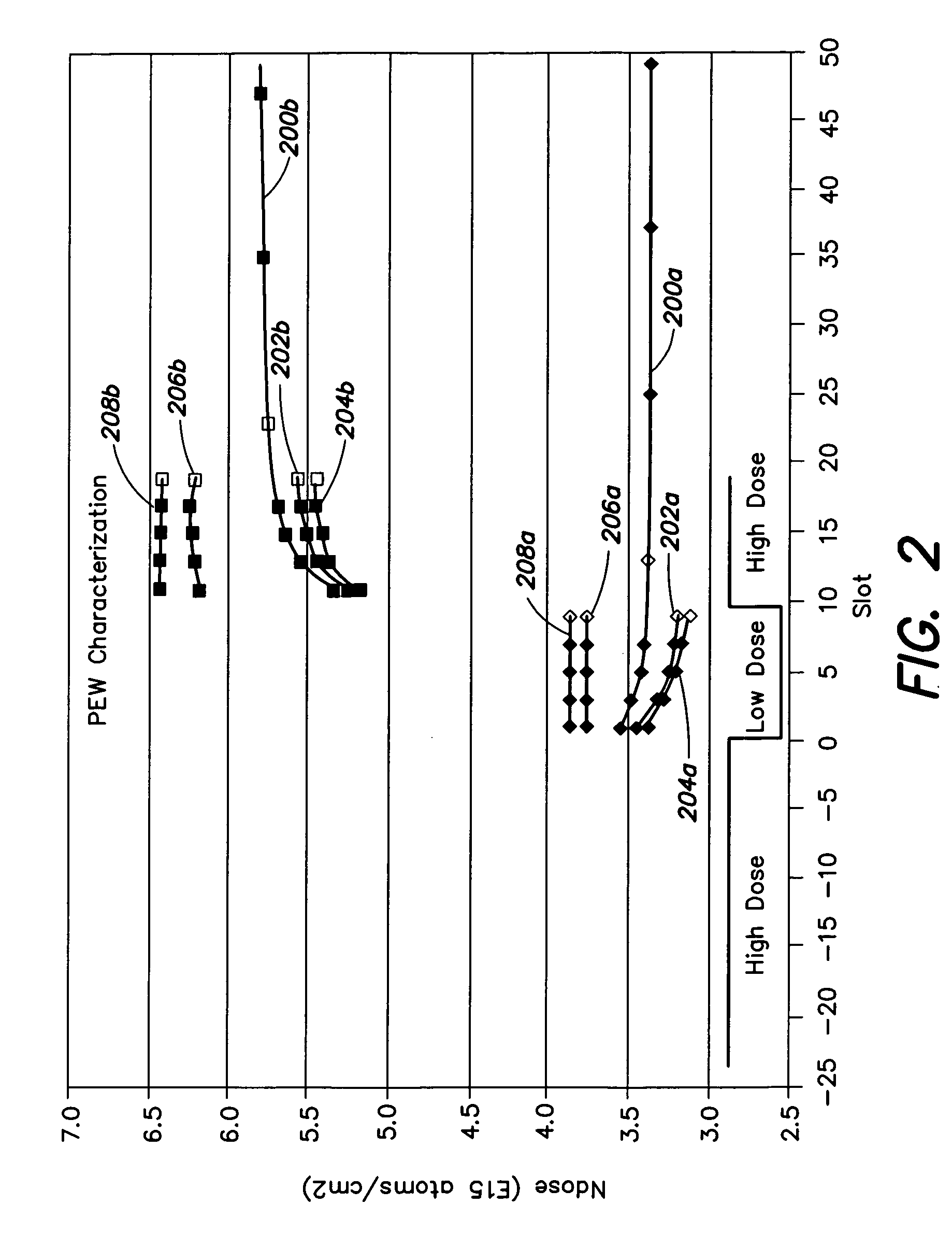 Methods and apparatus for incorporating nitrogen in oxide films