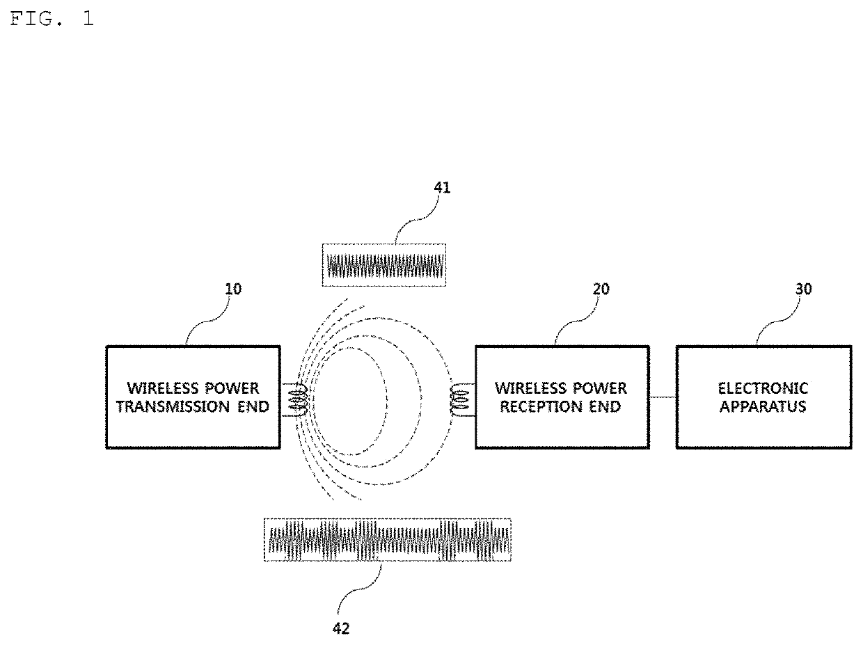 Foreign substance detection method for wireless charging and apparatus therefor