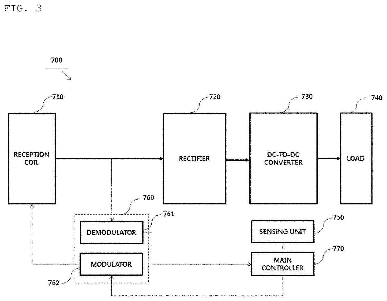 Foreign substance detection method for wireless charging and apparatus therefor