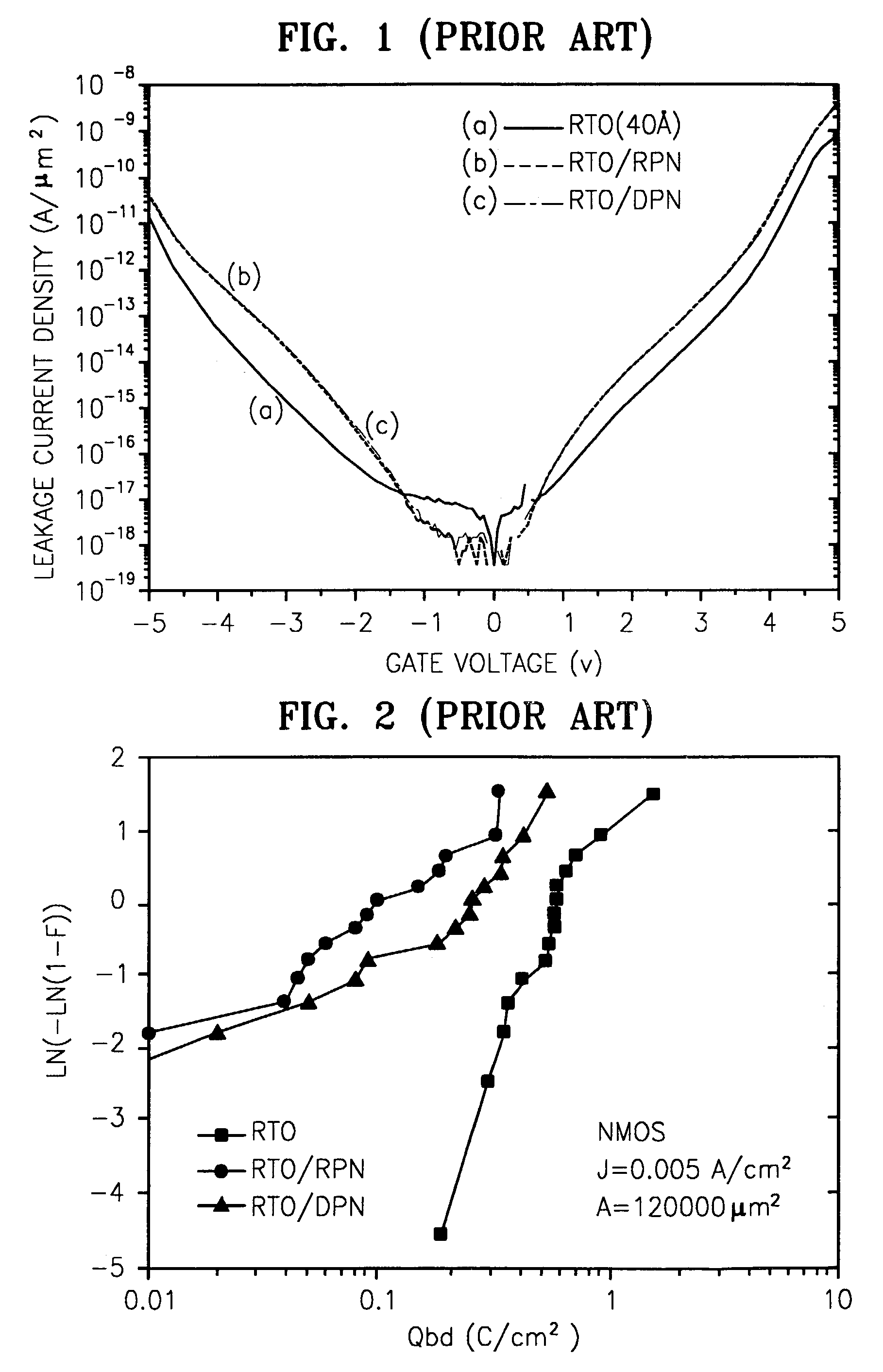 Methods of fabricating oxide layers by plasma nitridation and oxidation