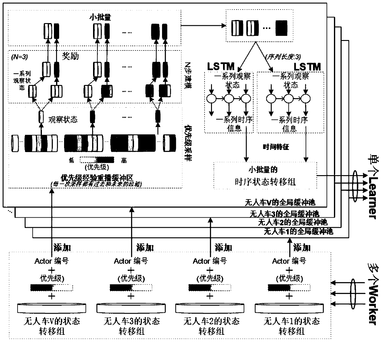 Data acquisition method in rechargeable group car intelligence