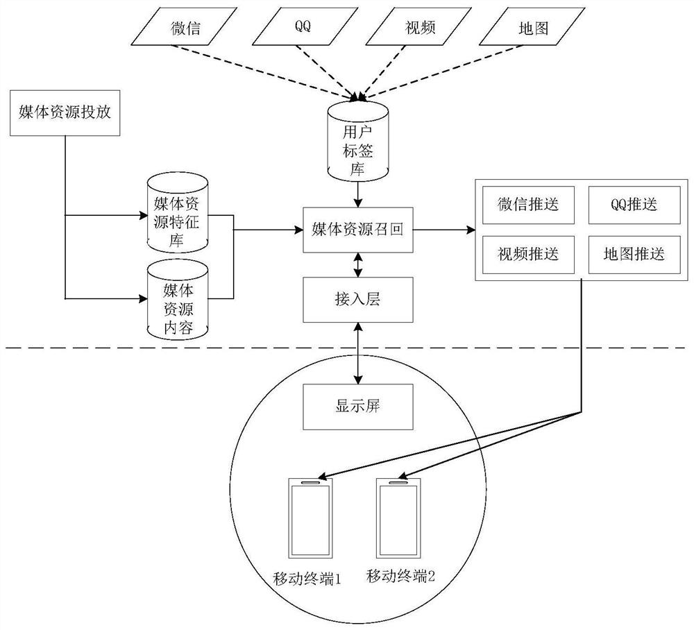 Media resource playback and transmission method and device, storage medium and electronic device