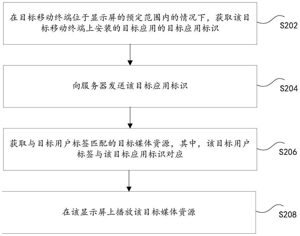 Media resource playback and transmission method and device, storage medium and electronic device