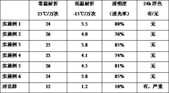 Synthetic leather water-based high-transparency polyurethane dye resin and preparation method thereof