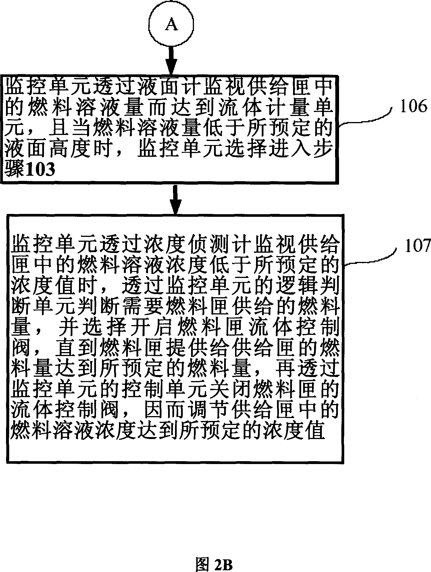 Fuel-box monitor for fuel battery